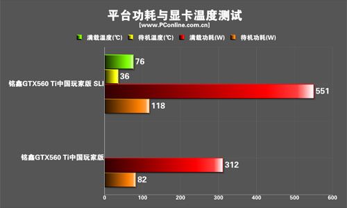 功耗 功耗