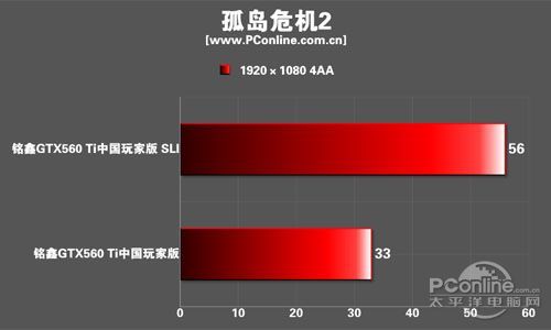 测试成绩 测试成绩