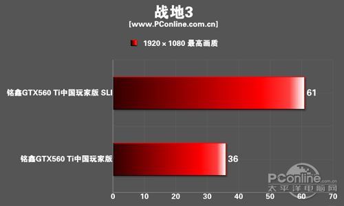 测试成绩 测试成绩