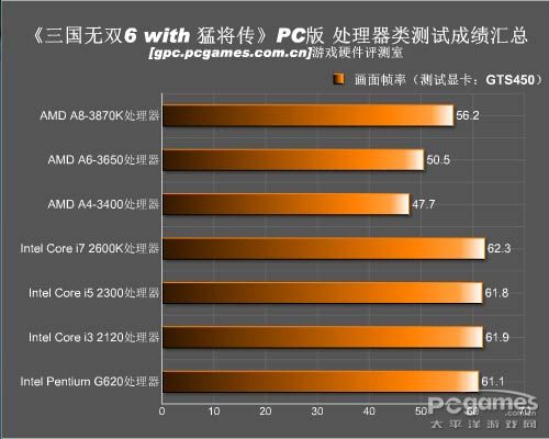真三国无双;游戏评测;硬件评测 真三国无双;游戏评测;硬件评测