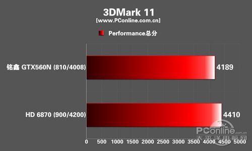 铭鑫GTX560N 铭鑫GTX560N
