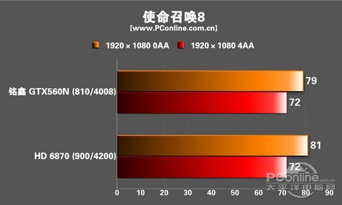 铭鑫GTX560N 铭鑫GTX560N