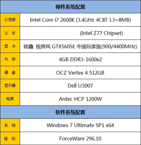 费米最后的辉煌!铭鑫 GTX 560SE评测