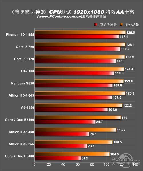 暗黑破坏神3评测;游戏评测;暗黑破坏神3配置 暗黑破坏神3评测;游戏评测;暗黑破坏神3配置
