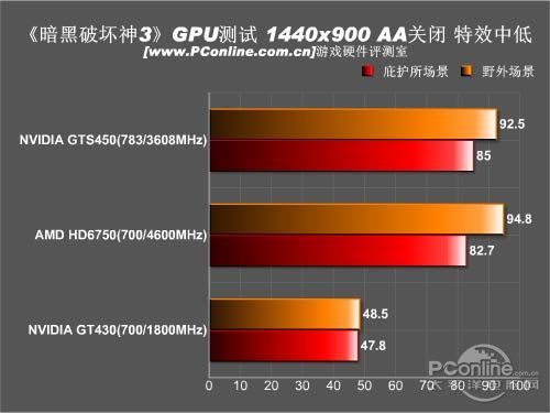 暗黑破坏神3评测;游戏评测;暗黑破坏神3配置 暗黑破坏神3评测;游戏评测;暗黑破坏神3配置
