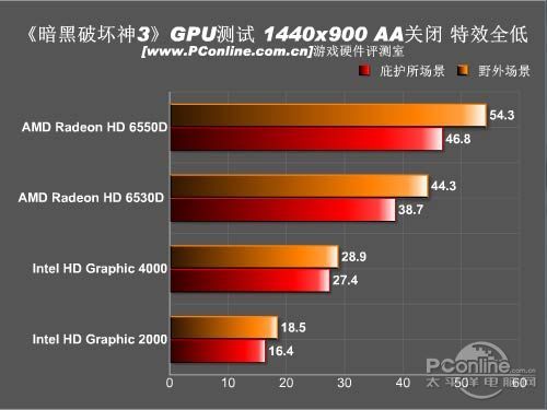 暗黑破坏神3评测;游戏评测;暗黑破坏神3配置 暗黑破坏神3评测;游戏评测;暗黑破坏神3配置