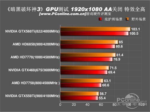 暗黑破坏神3评测;游戏评测;暗黑破坏神3配置 暗黑破坏神3评测;游戏评测;暗黑破坏神3配置