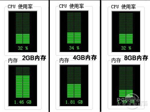 暗黑破坏神3评测;游戏评测;暗黑破坏神3配置 暗黑破坏神3评测;游戏评测;暗黑破坏神3配置