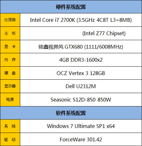 性价比之王!铭鑫视界风GTX680靓彩版