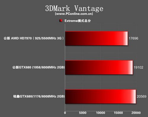gtx680 gtx680