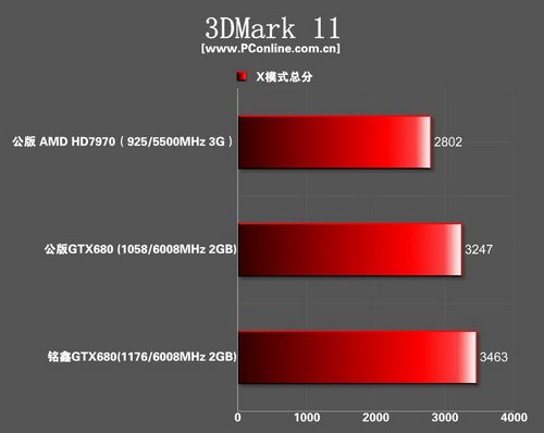 gtx680 gtx680