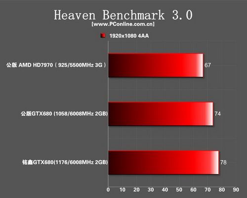 gtx680 gtx680