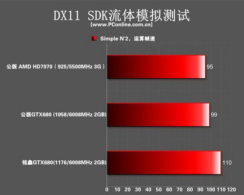 gtx680 gtx680