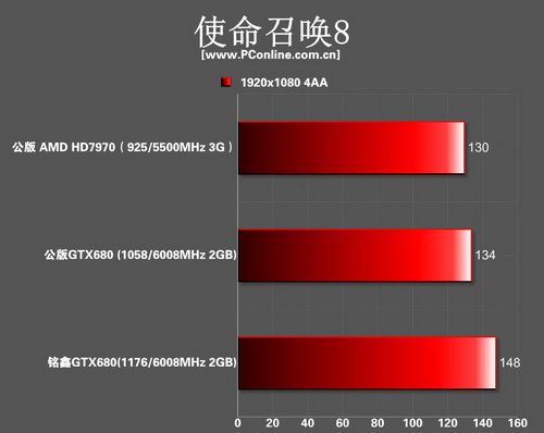 gtx680 gtx680