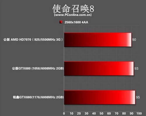 gtx680 gtx680