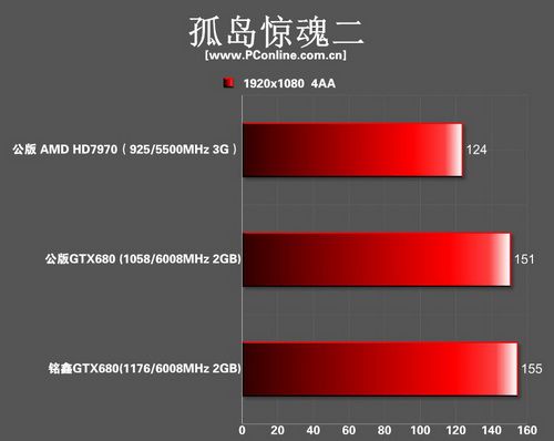 gtx680 gtx680