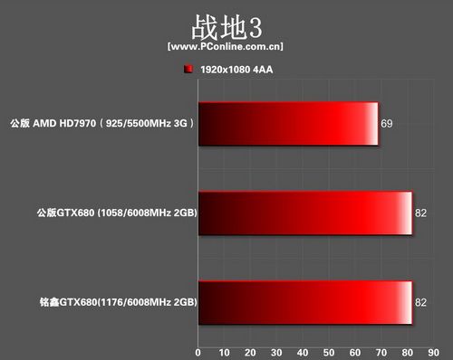 gtx680 gtx680