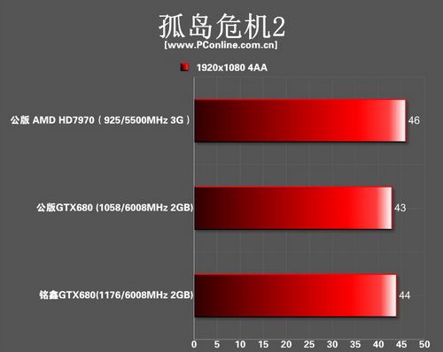 gtx680 gtx680