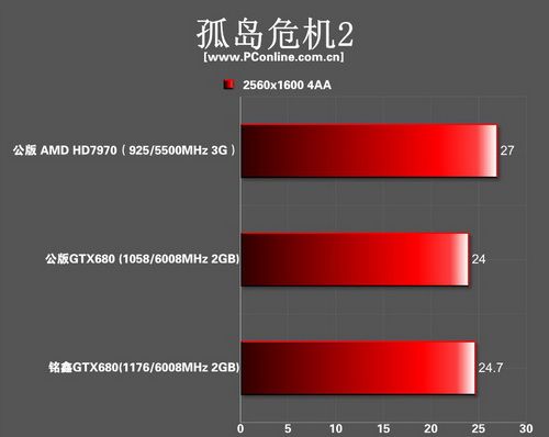 gtx680 gtx680