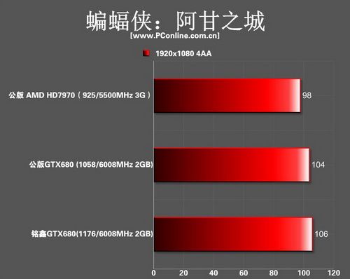 gtx680 gtx680