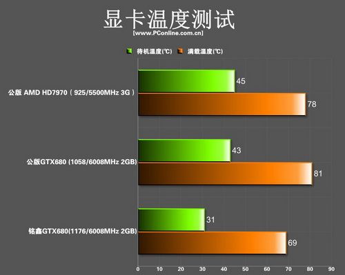 gtx680 gtx680