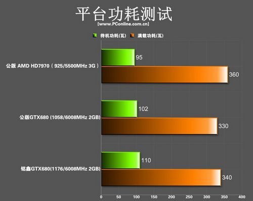 gtx680 gtx680