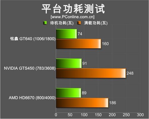 铭鑫GT640 铭鑫GT640