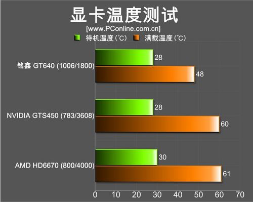 铭鑫GT640 铭鑫GT640
