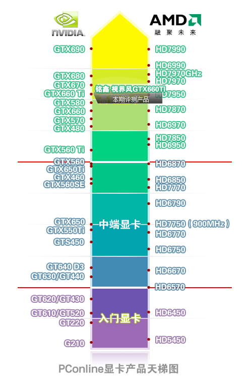 显卡天梯 显卡天梯