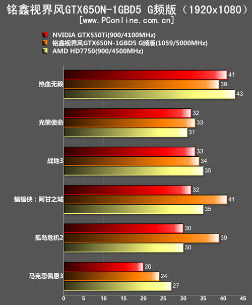 测试成绩
