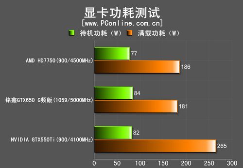 测试成绩