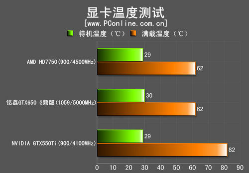 测试成绩