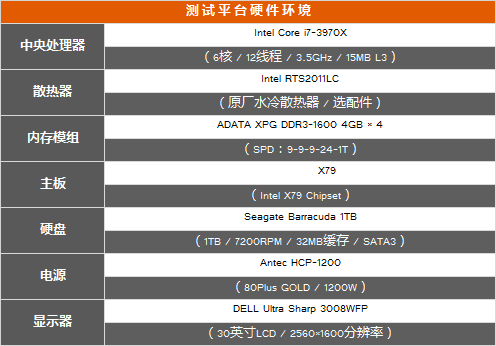 千元档新宠 1G显存BOOST版GTX650Ti首测