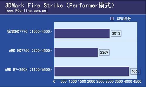 铭鑫HD7770 铭鑫HD7770
