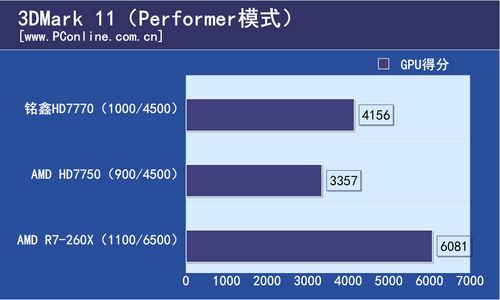 铭鑫HD7770 铭鑫HD7770