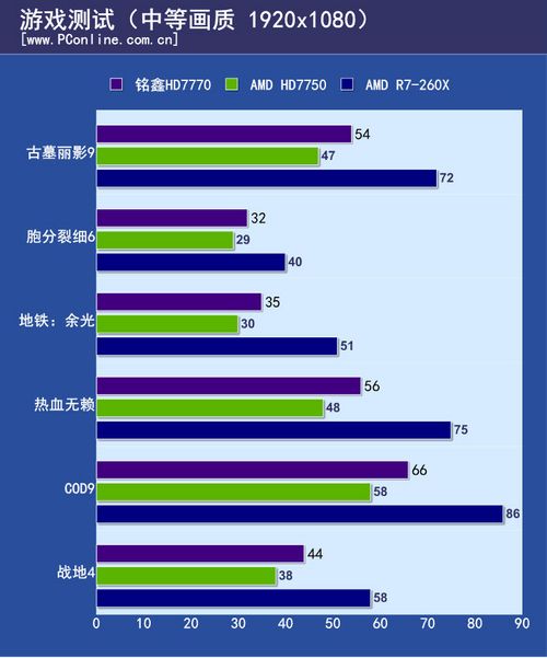 铭鑫HD7770 铭鑫HD7770