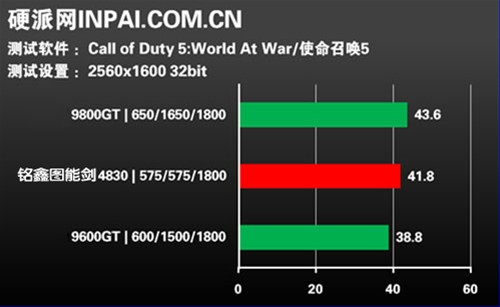 699元显卡优选 实测铭鑫图能剑HD4830