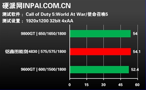 699元显卡优选 实测铭鑫图能剑HD4830