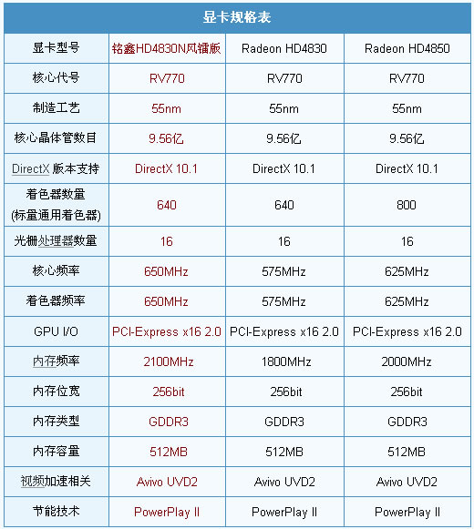 699元拥有HD4850性能 高频HD4830测试 699元拥有HD4850性能 高频HD4830测试