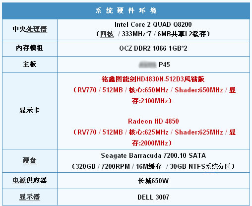 699元拥有HD4850性能 高频HD4830测试 699元拥有HD4850性能 高频HD4830测试