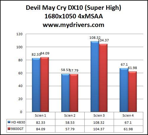 HD 4830再降价 699元铭鑫图能剑HD4830N测试