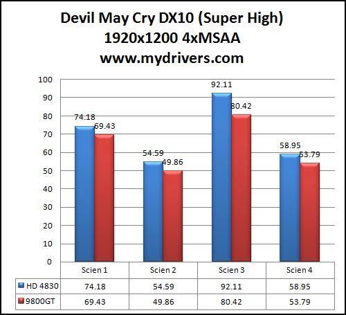 HD 4830再降价 699元铭鑫图能剑HD4830N测试