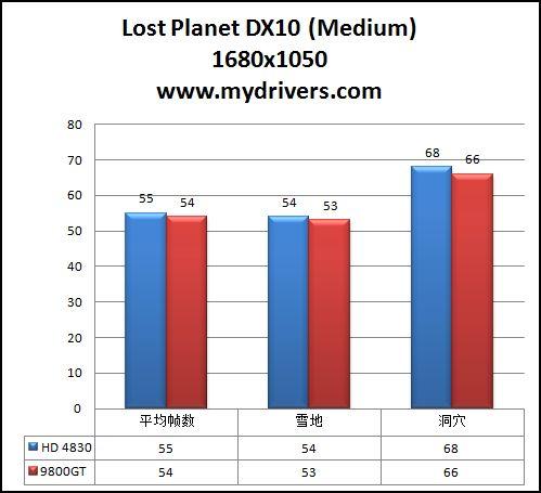 HD 4830再降价 699元铭鑫图能剑HD4830N测试