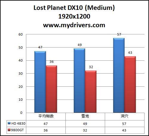 HD 4830再降价 699元铭鑫图能剑HD4830N测试