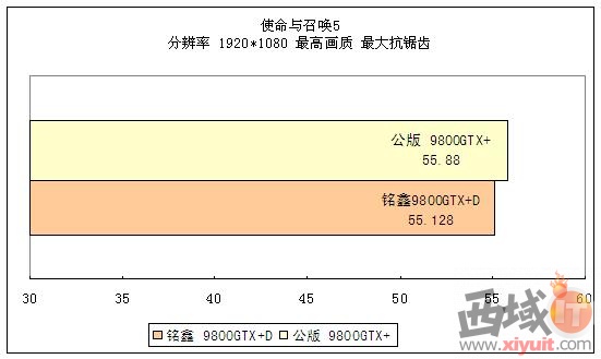 高性价比显卡 铭鑫9800GTX+D实战测试