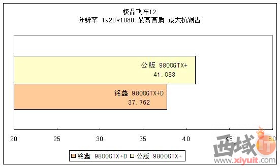 高性价比显卡 铭鑫9800GTX+D实战测试