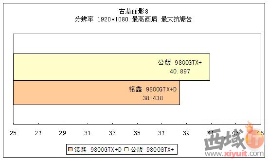 高性价比显卡 铭鑫9800GTX+D实战测试