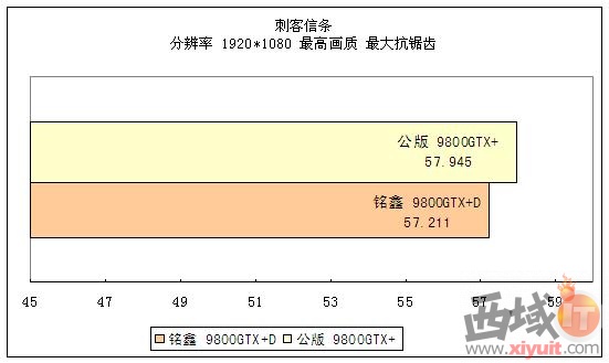 高性价比显卡 铭鑫9800GTX+D实战测试