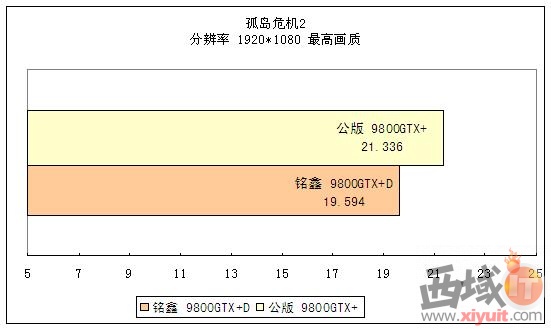 高性价比显卡 铭鑫9800GTX+D实战测试