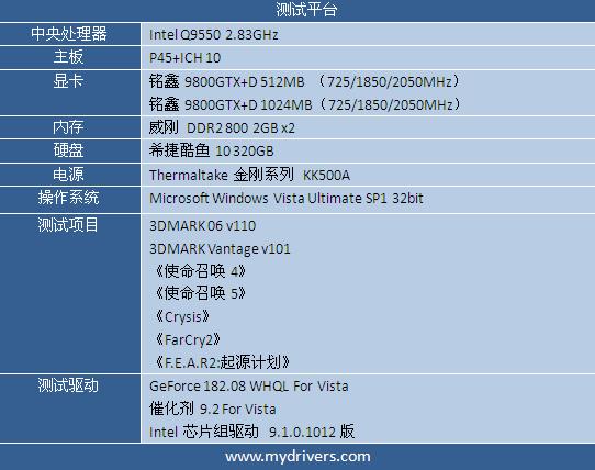 另类规格亦称雄 铭鑫9800GTX+D揭秘